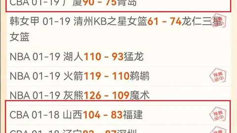 CBA天津对阵青岛：近6胜4期专家质合分析推荐