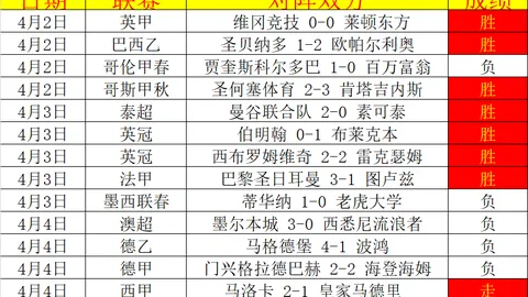 韩篮甲季后赛分析：专家推荐，专注质合，期号攻略